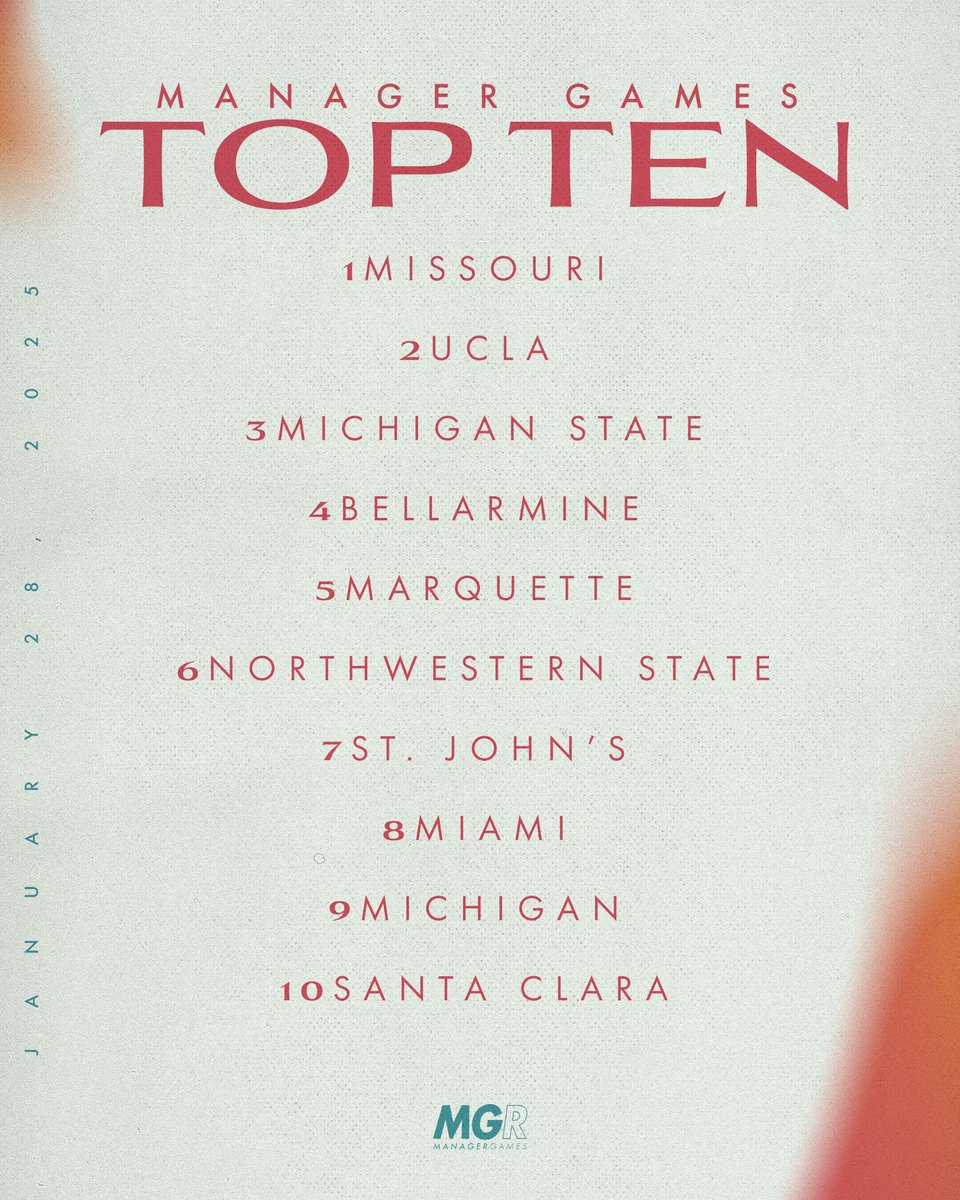 Manager Games (@managergames_) on Twitter photo 🚨🚨MANAGER GAMES RANKINGS🚨🚨
We see <a href="/MizMbbManagers/">#1 Mizzou MBB Managers (5-0)</a> move into the number 1 slot in this weeks top 25 as we narrow our ranking down to the best teams with 2 games played! See the full ranking at faktorsports.com 🚨🚨MANAGER GAMES RANKINGS🚨🚨
We see <a href="/MizMbbManagers/">#1 Mizzou MBB Managers (5-0)</a> move into the number 1 slot in this weeks top 25 as we narrow our ranking down to the best teams with 2 games played! See the full ranking at faktorsports.com