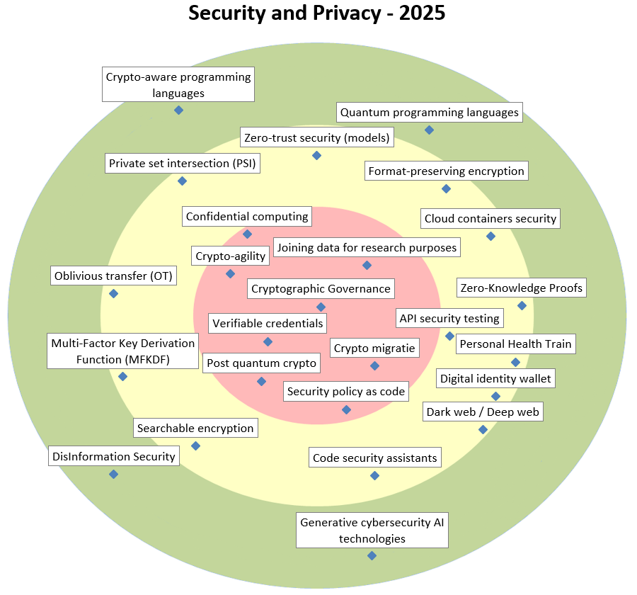 Smals_ICT (@smals_ict) on Twitter photo Vandaag is #DataProtectionDay. We beschermen persoonsgegevens omdat privacy een grondrecht is. Interessante manieren voor <a href="/SmalsResearch/">Smals - Research</a> om dat te garanderen zijn cryptografie, confidential computing, verifieerbare digitale attesten…
👉 smalsresearch.be/radar-2025/sec… Vandaag is #DataProtectionDay. We beschermen persoonsgegevens omdat privacy een grondrecht is. Interessante manieren voor <a href="/SmalsResearch/">Smals - Research</a> om dat te garanderen zijn cryptografie, confidential computing, verifieerbare digitale attesten…
👉 smalsresearch.be/radar-2025/sec…