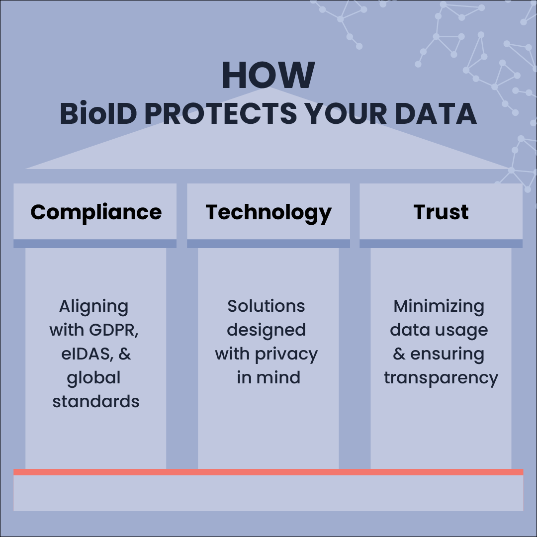 BioID (@BioID_GmbH) / Posts / X