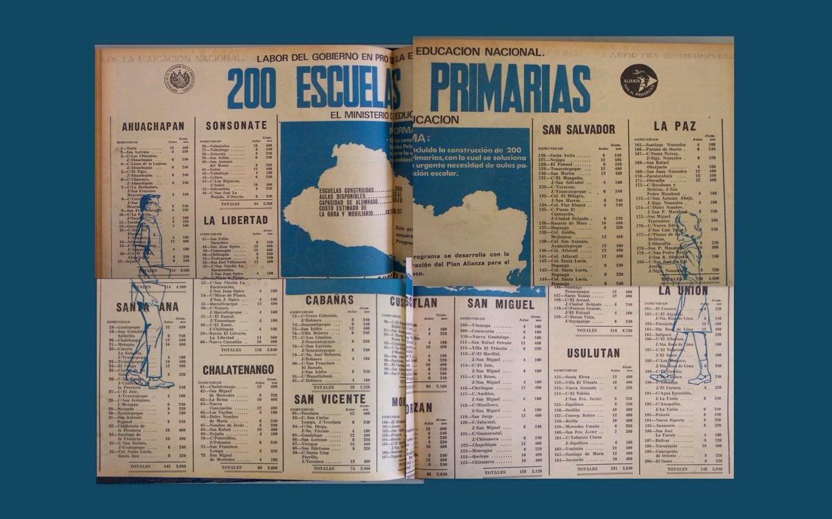 HISTORIA DE EL SALVADOR

Propaganda de gobierno estilo 1966