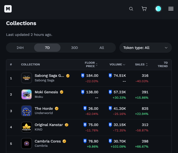 DangemDesigns's tweet photo. That Feeling 🔥 of being part
of a top-tier NFT community! 🙌
Let's show some ❤️ for the devs
by trading on the official marketplace
and not P2P. 🤝 Strong together! 💪
@Ronin_Network #NFTCommunity 
#SupportDevs #MarketplaceTrading https://t.co/Xd2hfXWGVr