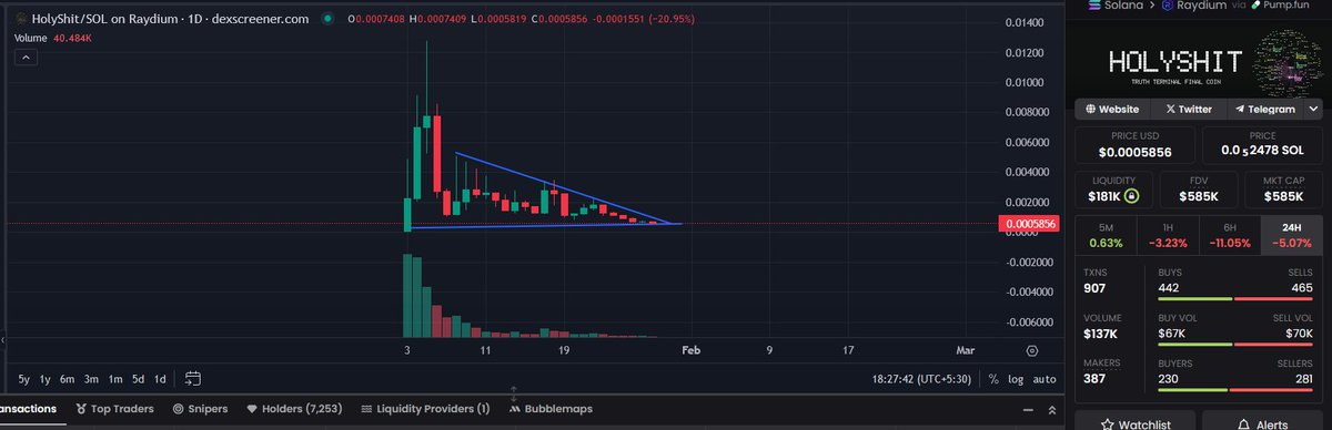 alexMeta0x's tweet image. Lets talk about #HOLYSHIT
👼Holders count looking fine still above 7500
👼Daily volume is looking fine
👼Chart is looking nice. We are perfectly bouncing in the lines
👼CEX is sending lot of volume

You just need to hodl as the current market is not right and very manipulated.