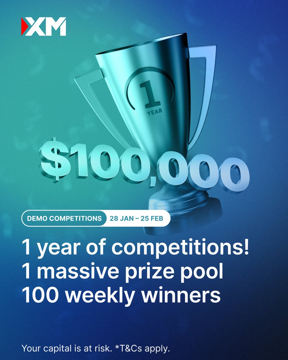 XM_COM's tweet photo. XM Demo Competitions is turning 1 🎉 Celebrate with us and win a share of $100,000!  

Bigger prize pool, and more winners every week.  

👉 Pre-register now https://t.co/Ugvcw9TzlH 

#XM #XMDemoCompetitions #1YearAnniversary #XMCompetitions https://t.co/9sKgoLrzAC