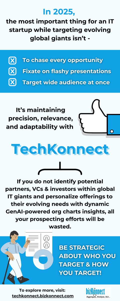 KonnectBiz's tweet image. 💡🌍Unlock Global IT opportunities in 2025 with TechKonnect—precision, relevance, and adaptability at your fingertips! ✨

Explore more here:  techkonnect.bizkonnect.com

#TechKonnect #GlobalIT #ActionableOrgCharts #OrgCharts #AccountMaps  #StrategicPartnerships #GenAI #BizKonnect