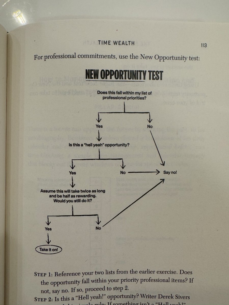thejustinwelsh's tweet photo. Printing this out and taping it to my desk.

100% perfect system for anyone (especially solopreneurs) to look at new opportunities. https://t.co/4UZ8nyqm3y
