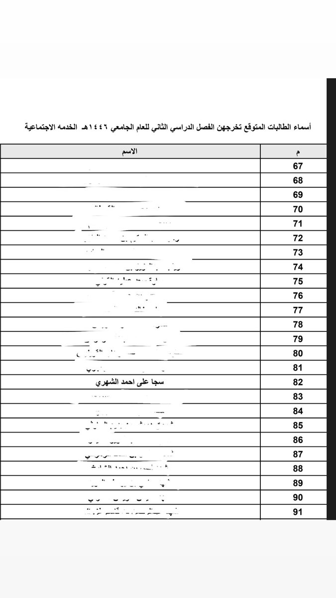 رفَعتُ للهِ في الآفاقِ أُمنِيةً
حاشاهُ يحرِمُ قلبي ما تمنّاهُ 🎓🤍..
