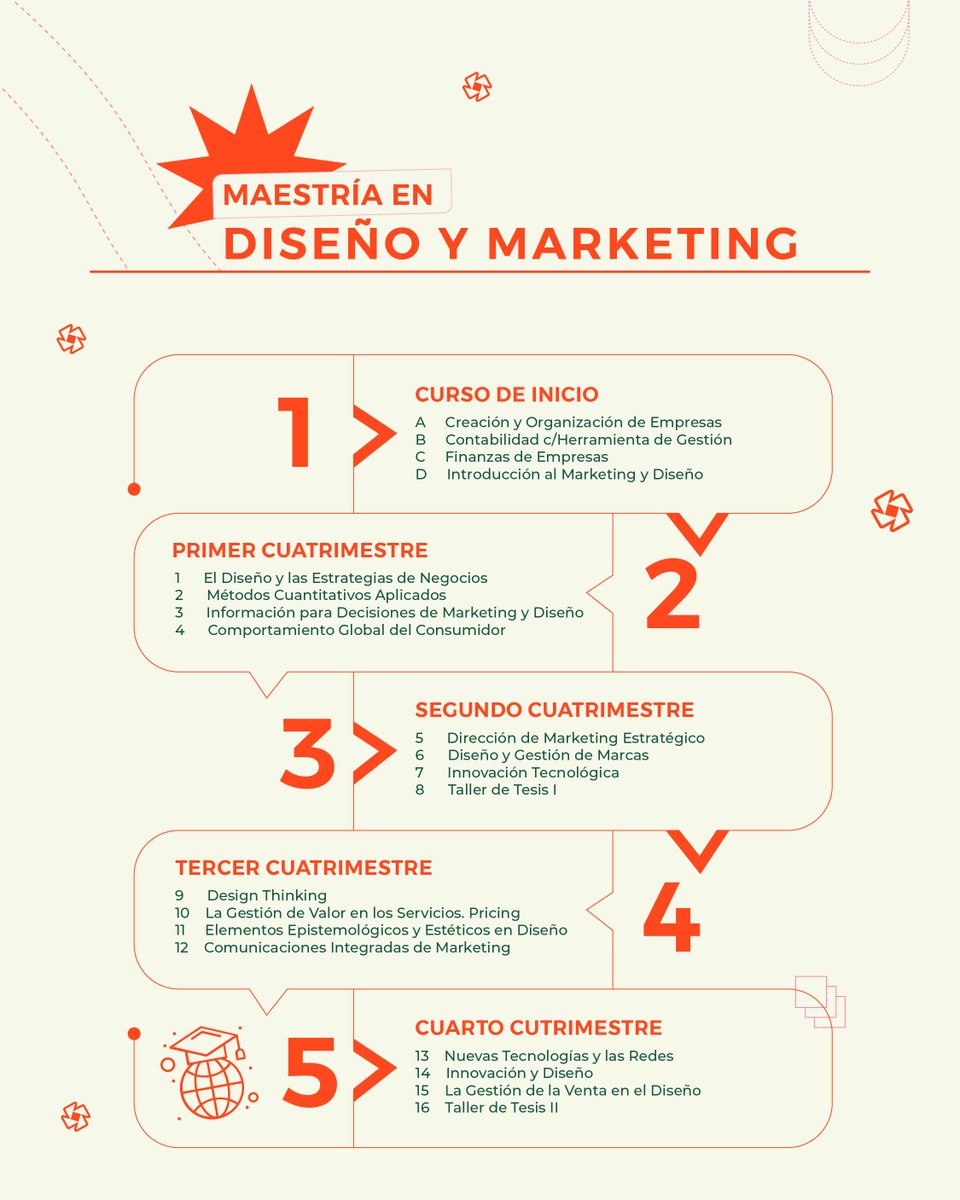 No llegaste hasta acá para frenar, seguí creciendo, mirá el programa de nuestra Maestría en Diseño y Marketing 🚀
Escribinos 
Wsp: +54 221-6127915 
Mail: marketing@econo.unlp.edu.ar 📩
#MaestríaDeDiseño #MaestríasLatinoamérica #UNLP #PosgradosLatinoamérica