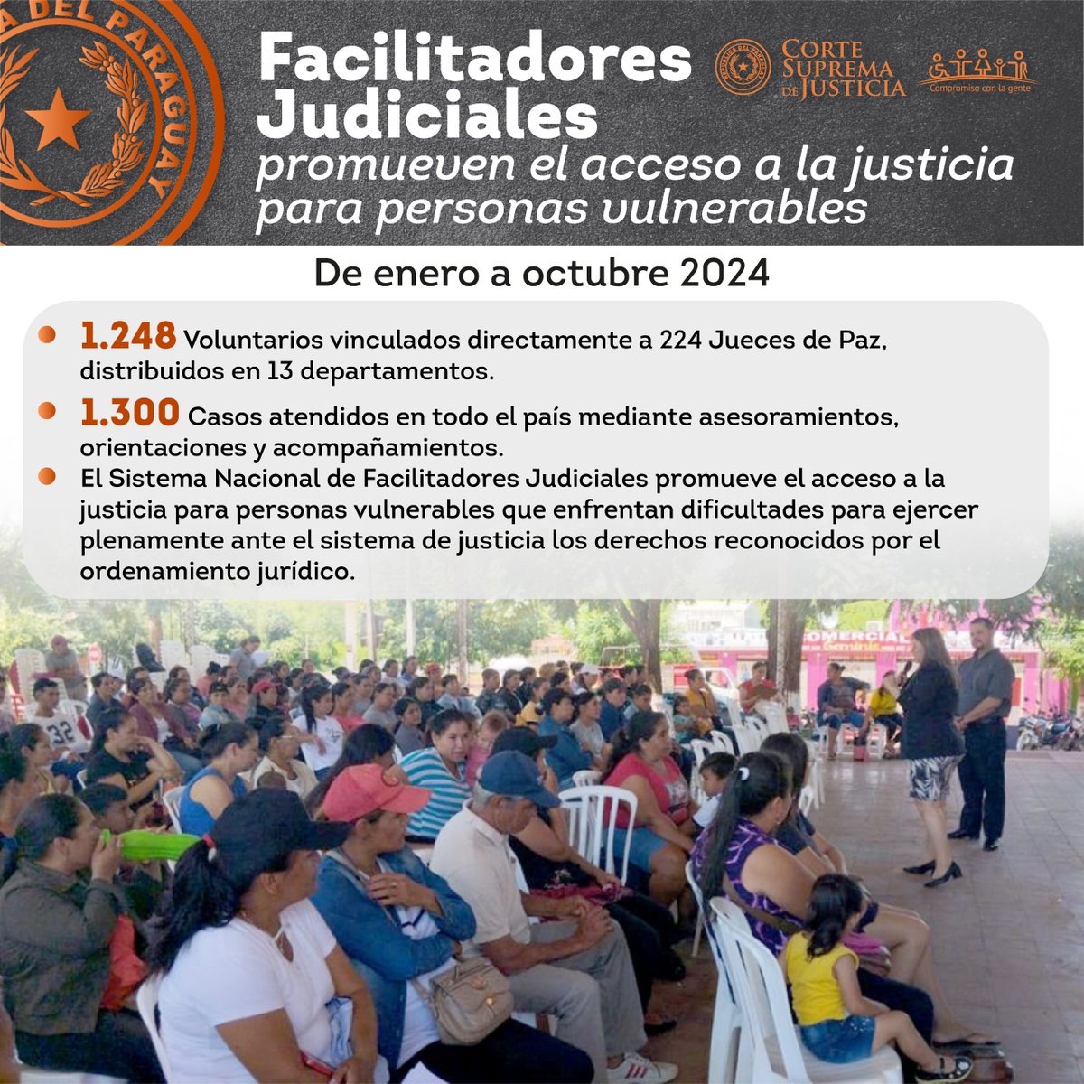PoderJudicialPY's tweet photo. #GESTION2024⚖️
Facilitadores Judiciales promueven el acceso a la justicia para personas vulnerables https://t.co/qJnY2w9F25