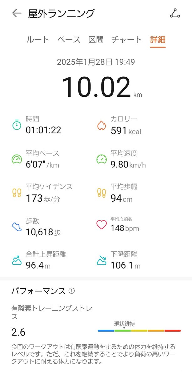 Tk_prooon's tweet photo. 大阪ハーフから1日挟んでラン再開🏃

脚がバッキバキで自分の足とは思えない疲労感…

それはそうと時計を刷新しました⌚
HUAWEIのWATCH GT 5 Pro

全モデルに比べるとかなり重たく感じますがProを冠してるだけあって所有欲を満たしてくれる逸品です😼

#ランニング
#ジョギング
#GT5Pro https://t.co/yXZs4wmx2J