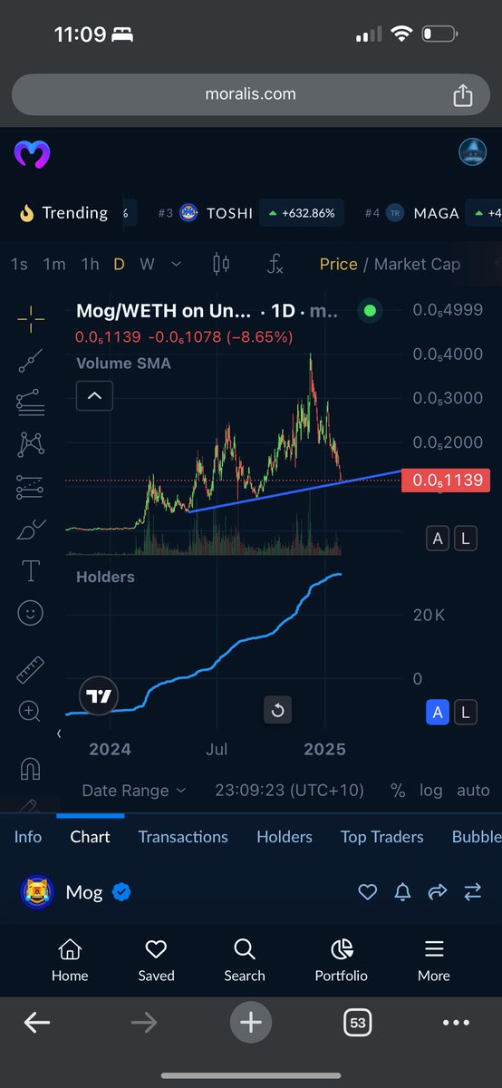 F A R S H (😹,🫵) (@farshcrypto) on Twitter photo I like this new a holder feature on <a href="/moraliscom/">Moralis Token Explorer</a> is awesom!! it helps you see past the price action for some fundamental analysis: like for $mog
Price has been getting trashed holders been steadily increasing 📈
I’m saying all this to say stop crying and start Mogging the I like this new a holder feature on <a href="/moraliscom/">Moralis Token Explorer</a> is awesom!! it helps you see past the price action for some fundamental analysis: like for $mog
Price has been getting trashed holders been steadily increasing 📈
I’m saying all this to say stop crying and start Mogging the
