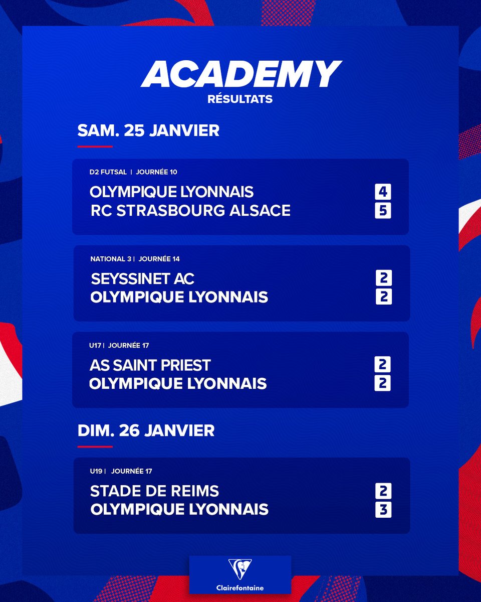 OL's tweet photo. 🔴 Academy 🔵

🔎 Les résultats du week-end de nos équipes de l'#OLAcademy ⤵️

#MadeInOL https://t.co/7bRCJyEVkg