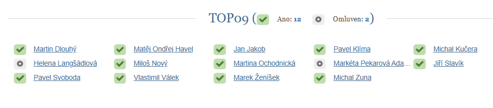Demokratická opozice tweet media