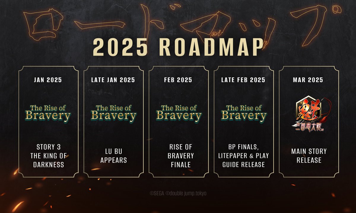 The roadmap is here for those who seek valor. 

The journey ahead is for the brave.

Will you stand for your kingdom?