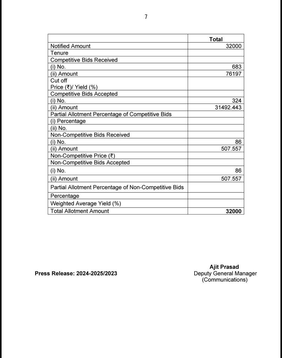 T_Spotlight66's tweet photo. (2/n)

Attaching the latest Telangana Debts from RBI State Govt Securities https://t.co/BHP96atAh9