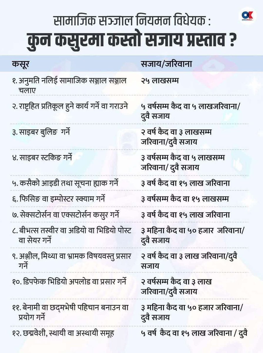 Bashudev Pokharel (@bashup2) on Twitter photo 