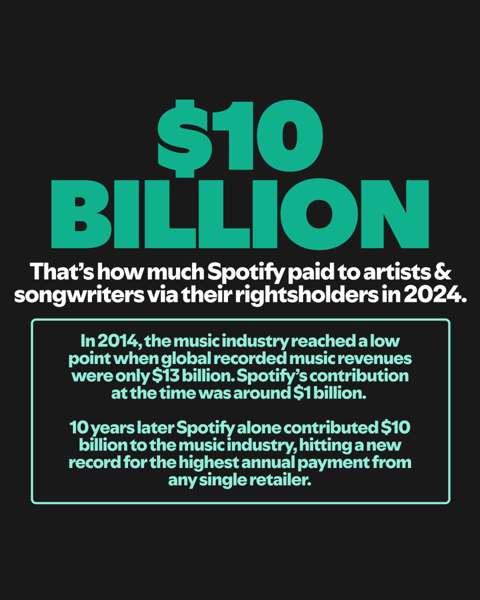 Spotify for Artists tweet media
