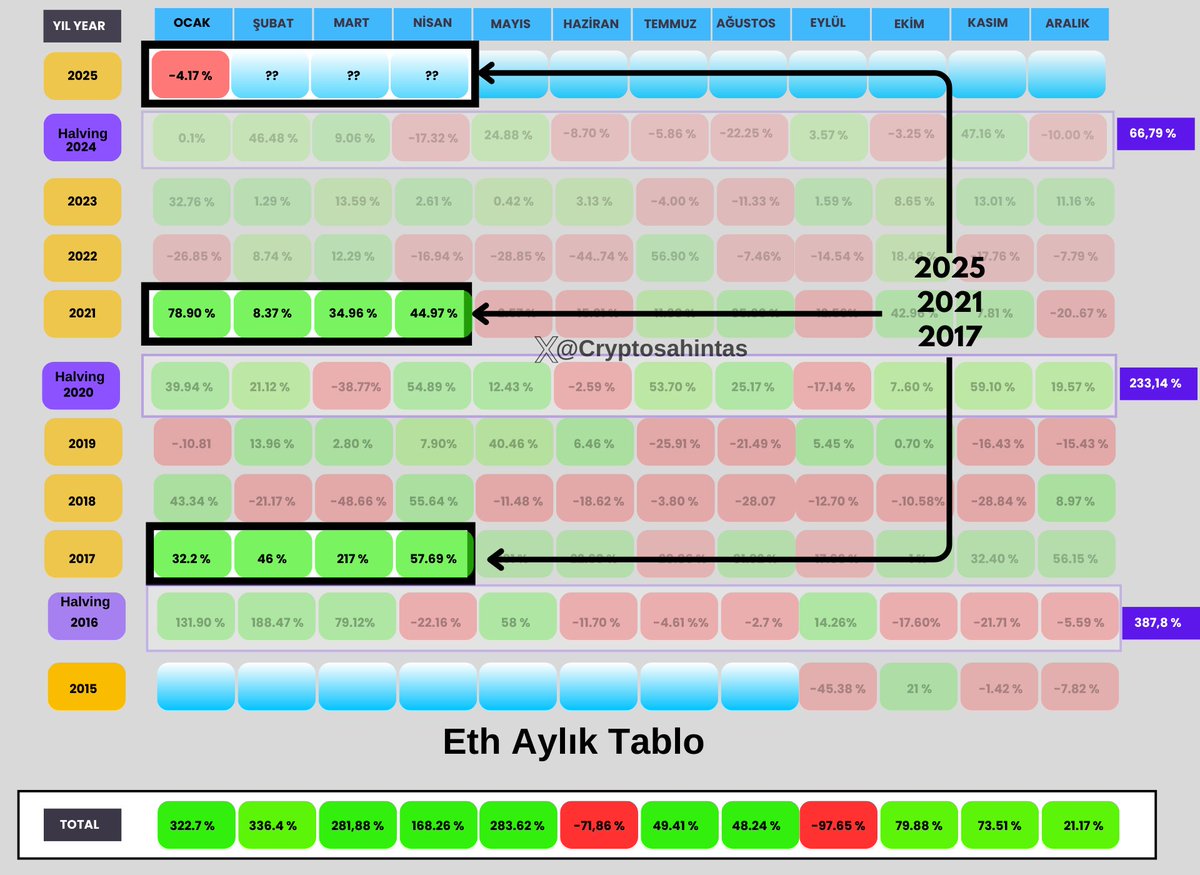 Cryptosahintas tweet media
