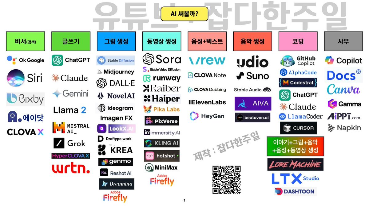 한 장으로 끝내는 분야별 인공지능 서비스 목록
