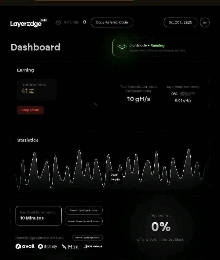 XTesnet's tweet image. 🚨 NEW TESTNET ALERT (ALPHA)

Name: Layeredge
Cost: Free
Gain: $100 - $10,000+

♟️ LayerEdge is the first decentralized network that enhances the capabilities of Bitcoin Blockspace with ZK &amp;amp; BitVM, 

Enabling every layer to be secured .
Join us here 👇
dashboard.layeredge.io