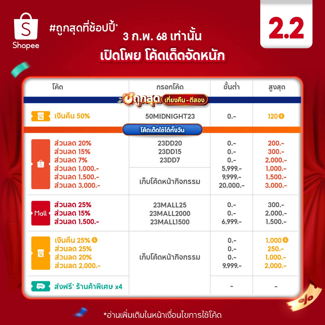 NNNani_tellpro's tweet photo. โพย #Shopee 2.2 VS #Lazada 2.2
🧡 Shopee 2.2 มีแคมเปญวันที่ 1 ก.พ. (2 ทุ่ม) - 3 ก.พ. 68
✨ เริ่มเก็บโค้ดล่วงหน้าวันที่ 30 ม.ค.
https://t.co/5UmrEyG1nM
💙 Lazada 2.2 มีแคมเปญวันที่ 1 ก.พ. (2 ทุ่ม) - 4 ก.พ. 68
✨ เริ่มเก็บโค้ดล่วงหน้าวันที่ 31 ม.ค. ค่ะ
#ShopeeTH22 #Lazada22TH
