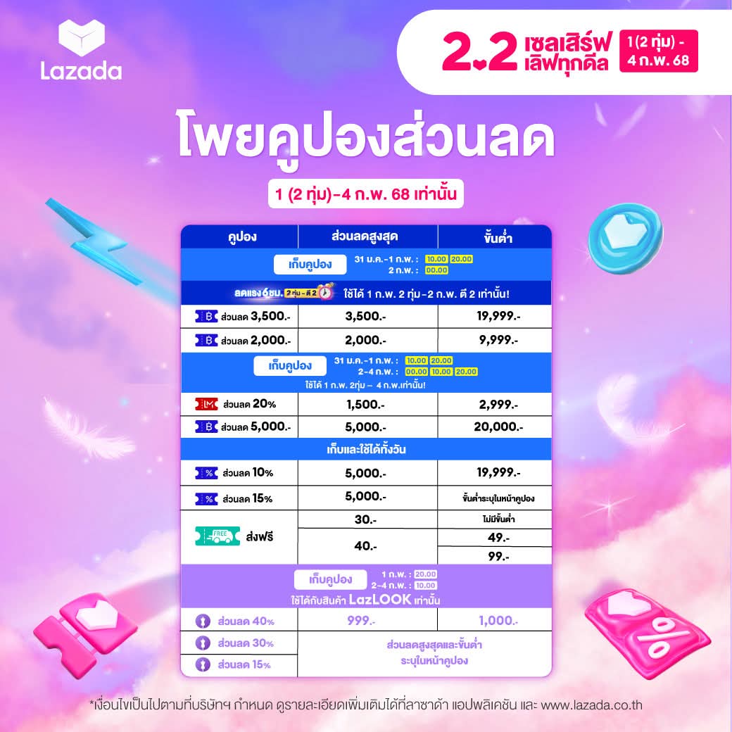 NNNani_tellpro's tweet photo. โพย #Shopee 2.2 VS #Lazada 2.2
🧡 Shopee 2.2 มีแคมเปญวันที่ 1 ก.พ. (2 ทุ่ม) - 3 ก.พ. 68
✨ เริ่มเก็บโค้ดล่วงหน้าวันที่ 30 ม.ค.
https://t.co/5UmrEyG1nM
💙 Lazada 2.2 มีแคมเปญวันที่ 1 ก.พ. (2 ทุ่ม) - 4 ก.พ. 68
✨ เริ่มเก็บโค้ดล่วงหน้าวันที่ 31 ม.ค. ค่ะ
#ShopeeTH22 #Lazada22TH