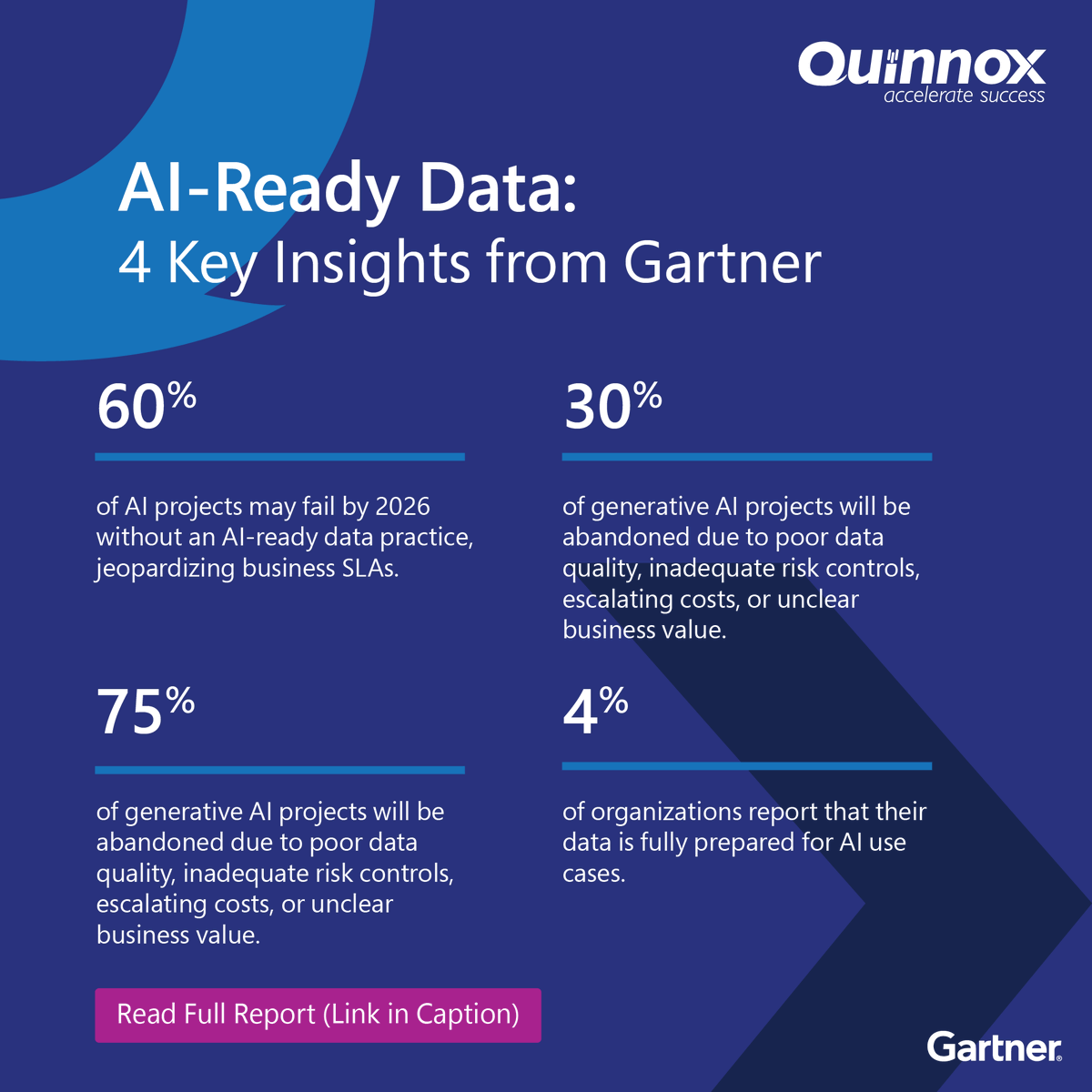 QuinnoxInc's tweet photo. Here’s what Gartner reveals about the critical role of AI-ready data. 
Download Gartner’s latest report for must-know strategies to build a winning AI-ready data foundation: https://t.co/9aEGJKqtX6
#ai #ml #data #analytics #aireadydata #gartner #Quinnox #AccelerateSuccess https://t.co/6MKOvo4atT