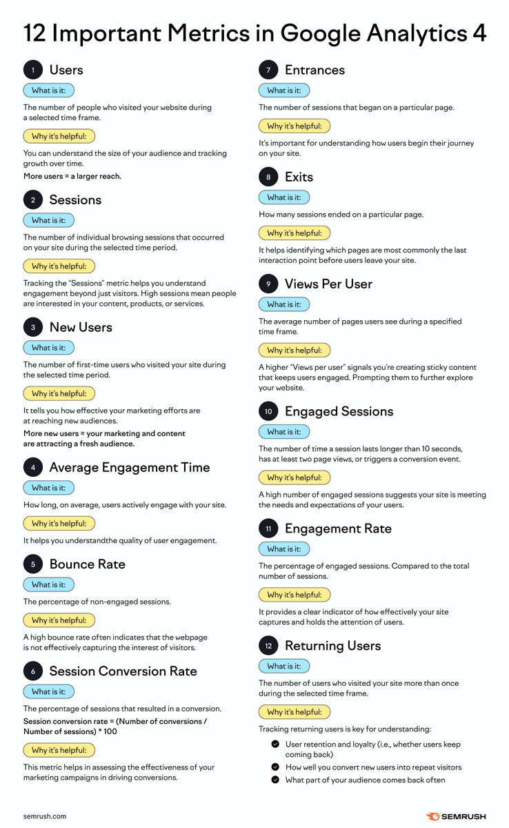 semrush tweet picture