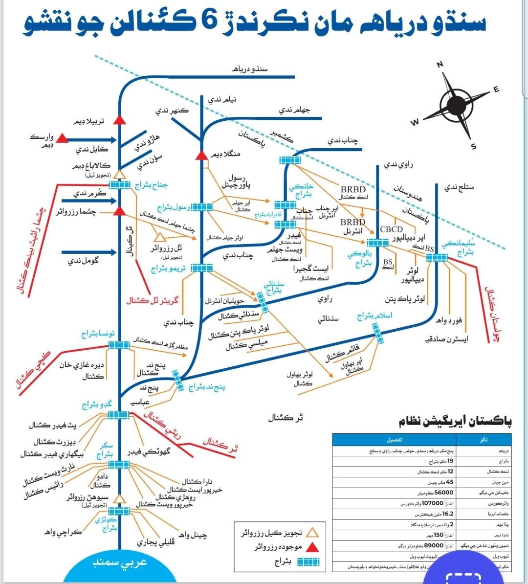 sindhicongress's tweet image. #NoCanalsOnIndus #NomoreCanals #Sindh