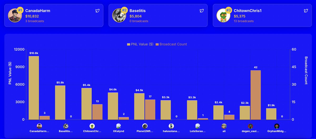 dowaque's tweet image. 🎯 3-Hour Coding Challenge Complete!

I set myself a challenge to build something in just 3 hours, and here’s the result: vectorian.vercel.app

💡Why?

👉 To push my limits under time constraints
👉 To experiment with new ideas quickly
👉 And, of course, for the fun of it! 🚀