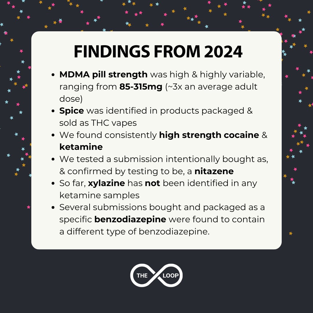 The Loop tweet media