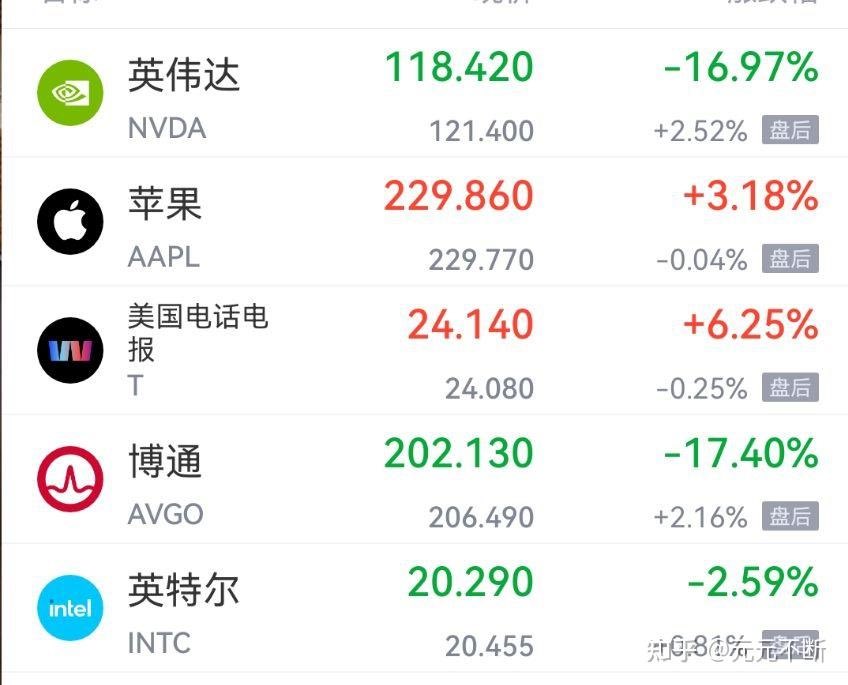 苹果终于可以完美解决中国区AI的api接入问题了，很多中国果粉不换Iphone16是因为还未开通AI或者是今后开通也是阉割版AI