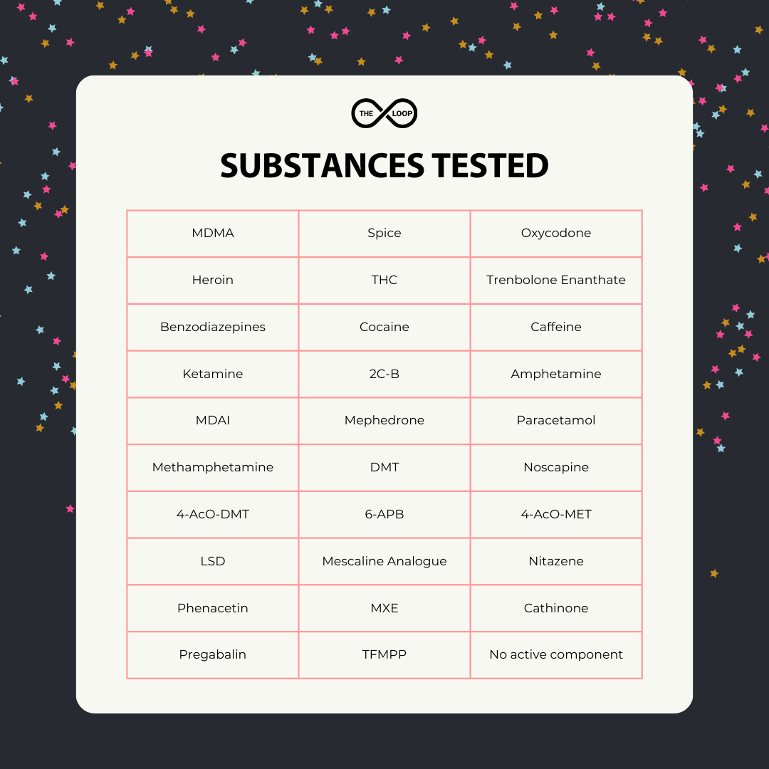 The Loop (@wearetheloopuk) on Twitter photo The Loop has delivered our first year of regular city centre drug checking.
Thank you to all of our partners who continue to work with us, and importantly, to the users of our service who give us their trust and assist us in developing our services further. The Loop has delivered our first year of regular city centre drug checking.
Thank you to all of our partners who continue to work with us, and importantly, to the users of our service who give us their trust and assist us in developing our services further.