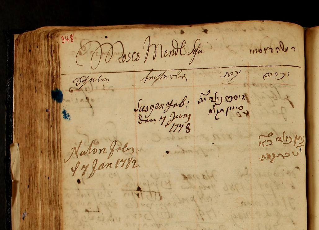 Leo Baeck Institute – New York | Berlin tweet media