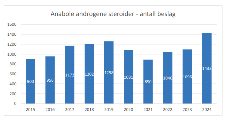 Bøffert Fusk tweet media