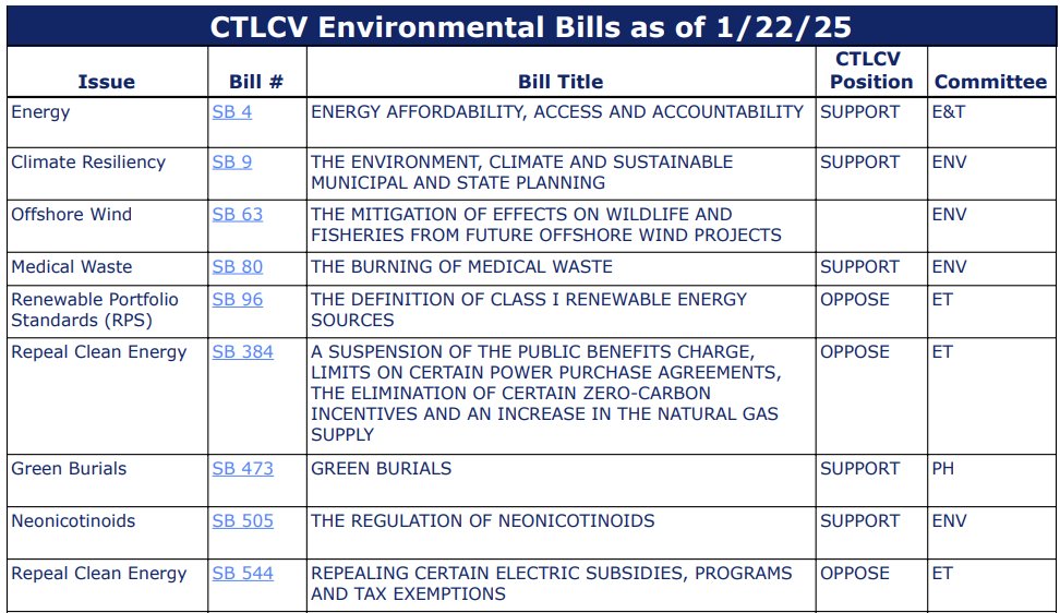 CT League of Conservation Voters tweet media