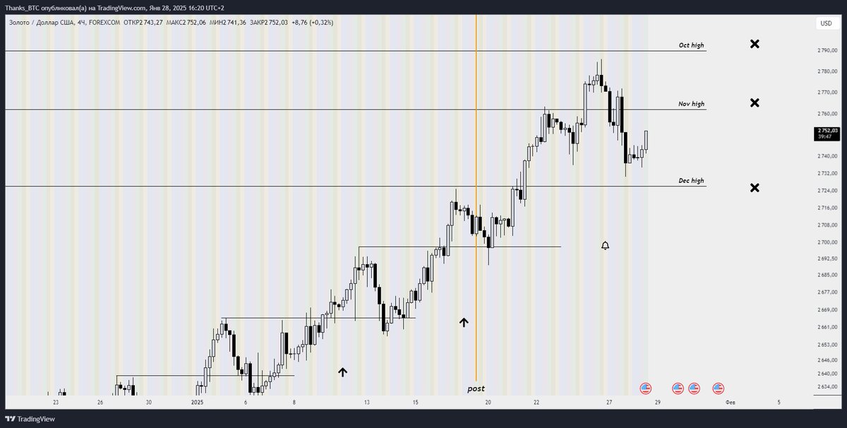 MK_myron's tweet photo. $xau $gold $fx $metals https://t.co/LUZHfGL8eD