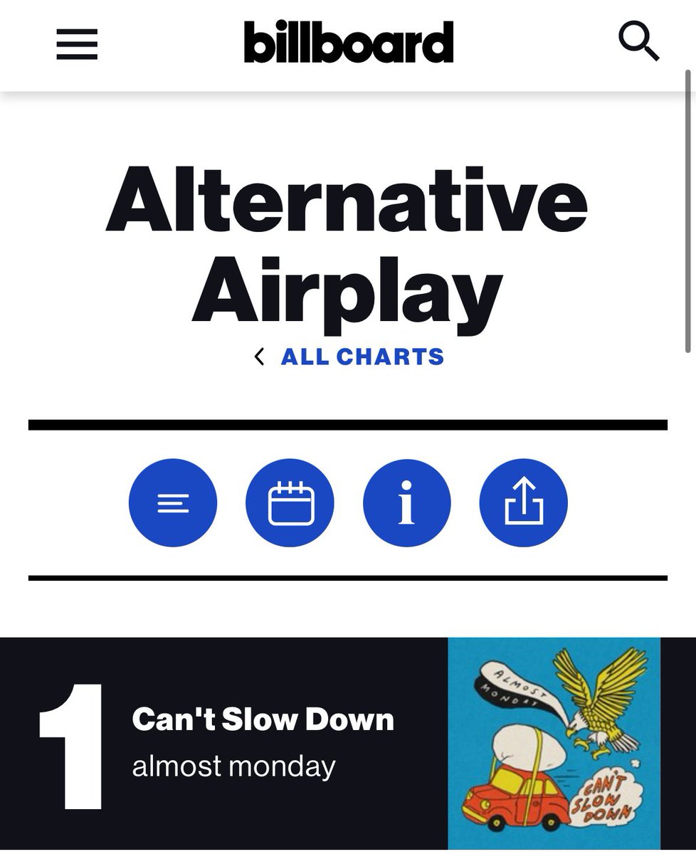 almostmondayJP's tweet photo. 🥇━━━━━━━━━━━━━━
　#オールモスト・マンデー
　　　「can’t slow down」
Billboard Alternative Airplayチャート
　　　　  1位を獲得🎉
━━━━━━━━━━━━━━🥇

バンドにとって初めてBillboardチャートで1位を獲得しました✨

MV🎧
https://t.co/szShoOm58G https://t.co/ATiQ6irMQb