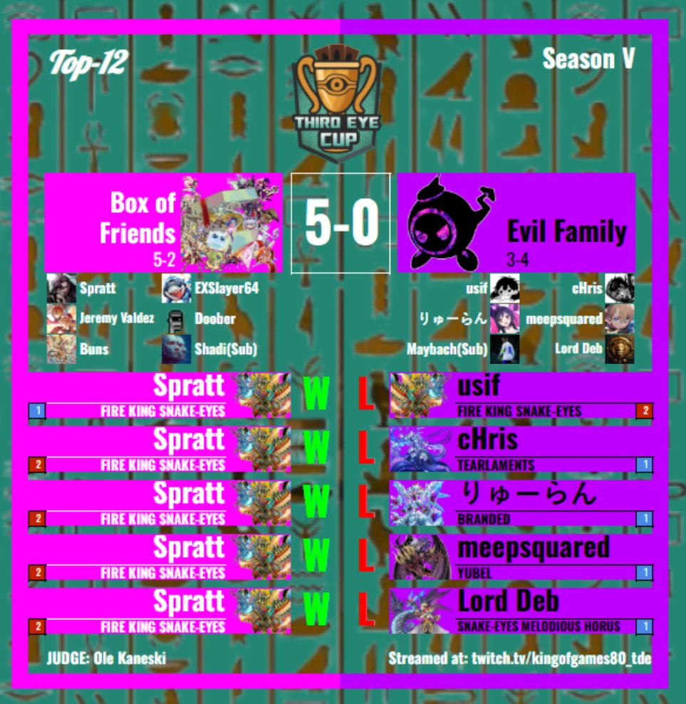 Life have been eventful lately. I kinda forgot to post this. 😵‍💫
My last season as EF leader with a Top 12. 
Mad respect BoF for pulling that one &amp; all the best for the finals 😄
I'm happy I maintained my 100% Top Record so far.
Will try harder again next time! 🙂‍↕️