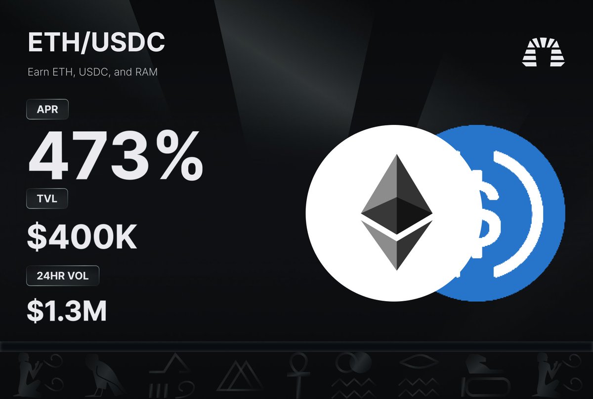 Ramses is still home to the most efficient $ETH / $USDC LP on <a href="/arbitrum/">Arbitrum</a> 

473% in the form of fees and $RAM, with volume over 3 times the TVL.

Ramses Rises 🔥