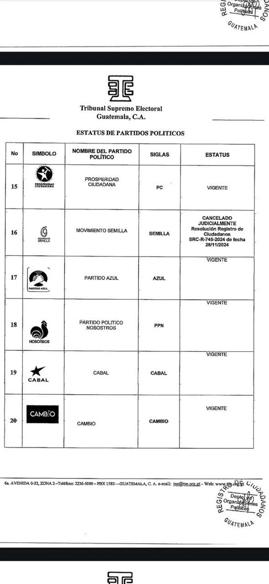 XelaNewsGt's tweet photo. #ULTIMAHORA SEMILLA ESTÁ CANCELADO JUDICIALMENTE
@TSEGuatemala actualiza el status del partido @msemillagt e informa que está CANCELADO JUDICIALMENTE según Resolución del Registro de Ciudadanos
SRC-R-745-2024 de fecha 28/11/2024.

@Nery_RamosR y los demás diputados de la Junta Directiva del @CongresoGuate deberán responder por sus actos ante la justicia guatemalteca.
Porque ninguna persona es superior a la ley.
#XelaNews 🇫🇷
Noticias sin injerencias.