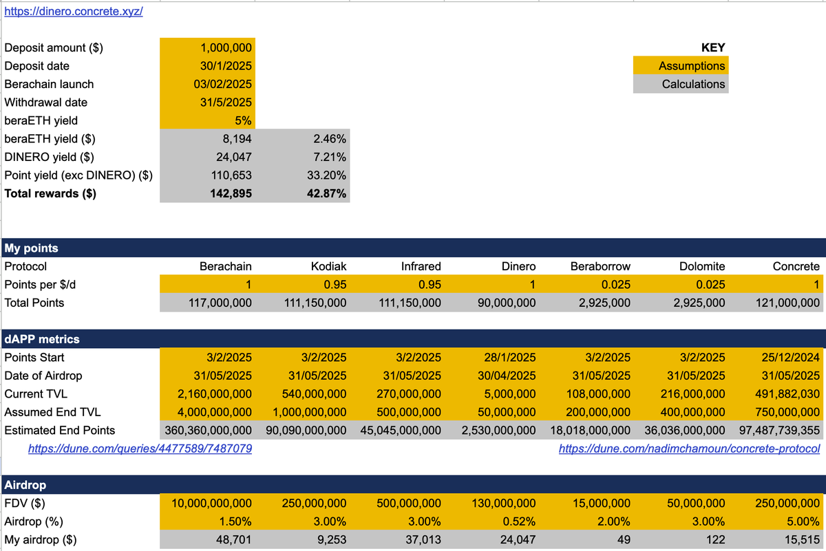 Dinero Intern 👁 tweet media
