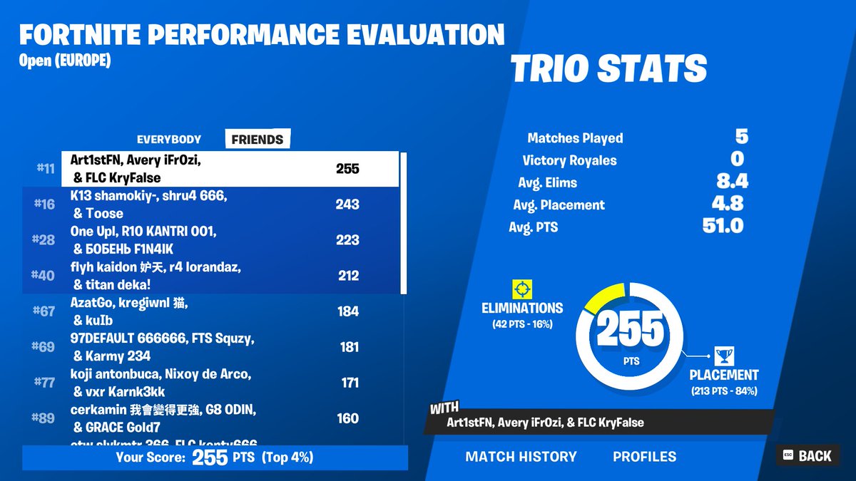 Qualed eval cup 
Hopeful heights
