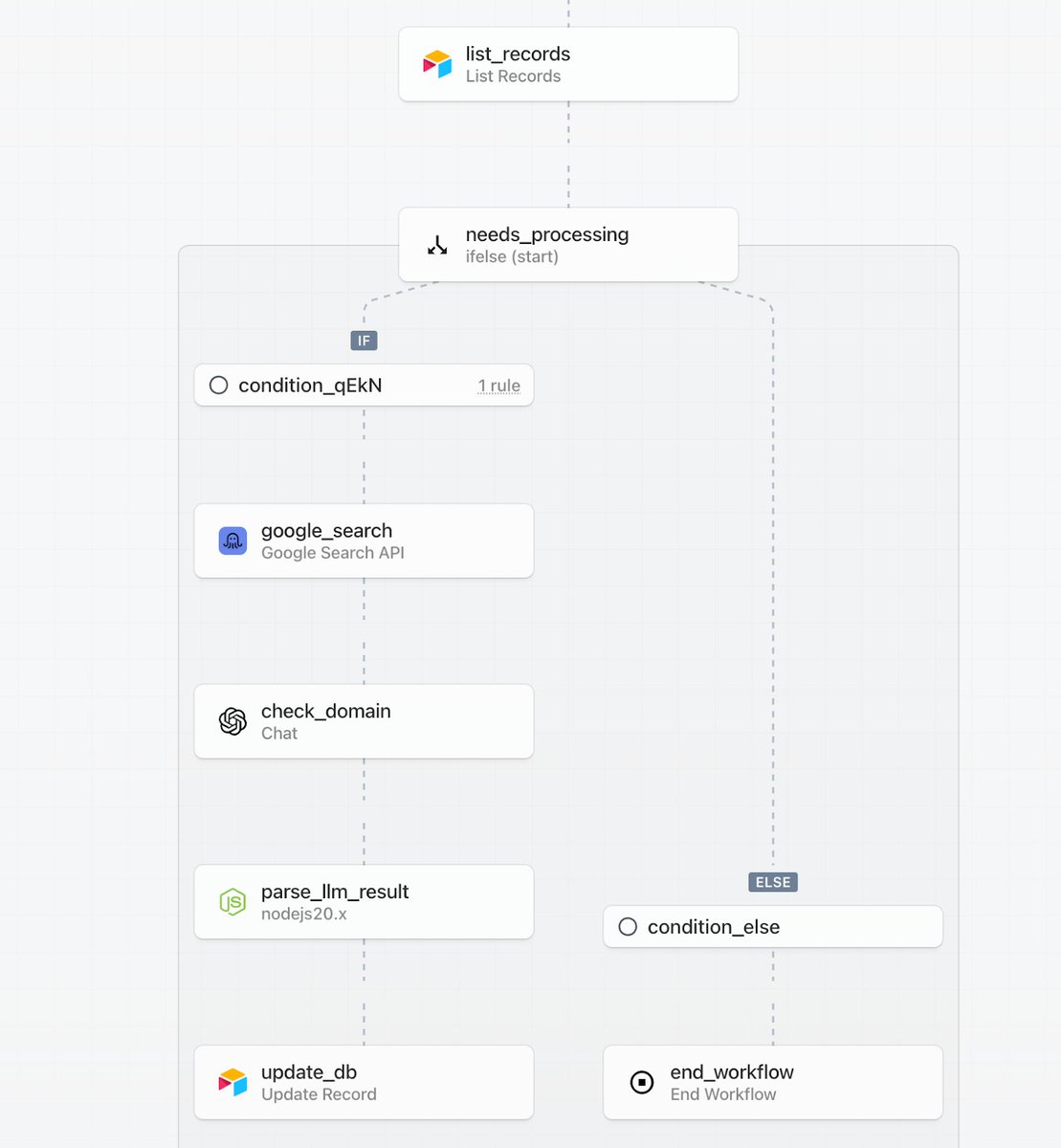 We've built a pretty simple AI system that has totally transformed how we do market research in biotech.

Here's our stack if you want to recreate it: