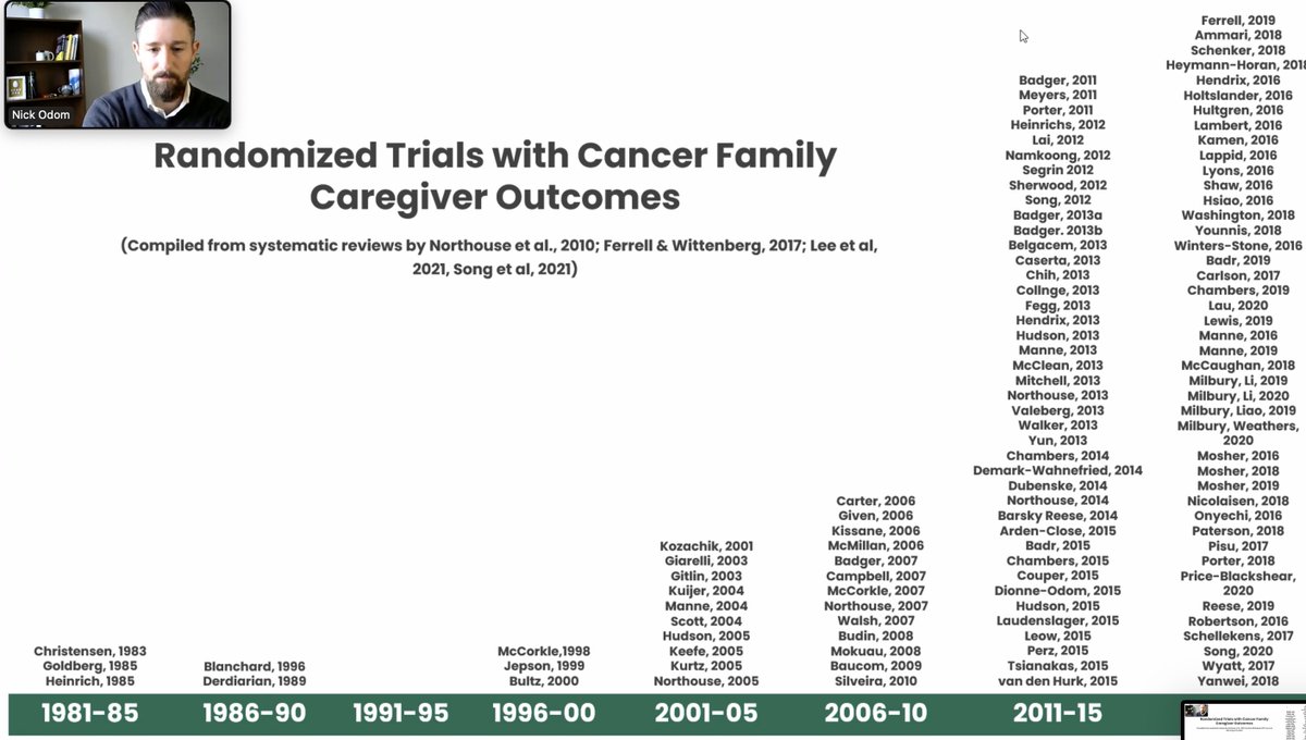Dr Joseph McCollom DO (@realbowtiedoc) on Twitter photo Dr <a href="/NickOdomPhD_RN/">Nick Odom, PhD, RN, FAAN</a> shows the mounting interest in #caregiver interventions in clinical publications over the past 40 years #pallonc #supponc 
<a href="/PallOncCoP/">ASCO PallOnc Community of Practice</a>
<a href="/MazieTsangMD/">Mazie Tsang, MD, MAS, MS</a>
<a href="/DarcyBurbage/">Darcy Burbage, DNP, RN, AOCN</a>
<a href="/Chaosdyna/">Tingting Zhang</a>
<a href="/mondhiry/">Jafar Al-Mondhiry, MD, MA</a>
<a href="/NatashaDhawanMD/">Natasha Dhawan, MD</a>
<a href="/crisbergerot/">Cristiane D Bergerot</a>
<a href="/GretchenMcnally/">Gretchen A. McNally PhD MPH 🤩(she/her)</a>
<a href="/FionnualaCrowle/">Fionnuala Crowley</a> Dr <a href="/NickOdomPhD_RN/">Nick Odom, PhD, RN, FAAN</a> shows the mounting interest in #caregiver interventions in clinical publications over the past 40 years #pallonc #supponc 
<a href="/PallOncCoP/">ASCO PallOnc Community of Practice</a>
<a href="/MazieTsangMD/">Mazie Tsang, MD, MAS, MS</a>
<a href="/DarcyBurbage/">Darcy Burbage, DNP, RN, AOCN</a>
<a href="/Chaosdyna/">Tingting Zhang</a>
<a href="/mondhiry/">Jafar Al-Mondhiry, MD, MA</a>
<a href="/NatashaDhawanMD/">Natasha Dhawan, MD</a>
<a href="/crisbergerot/">Cristiane D Bergerot</a>
<a href="/GretchenMcnally/">Gretchen A. McNally PhD MPH 🤩(she/her)</a>
<a href="/FionnualaCrowle/">Fionnuala Crowley</a>