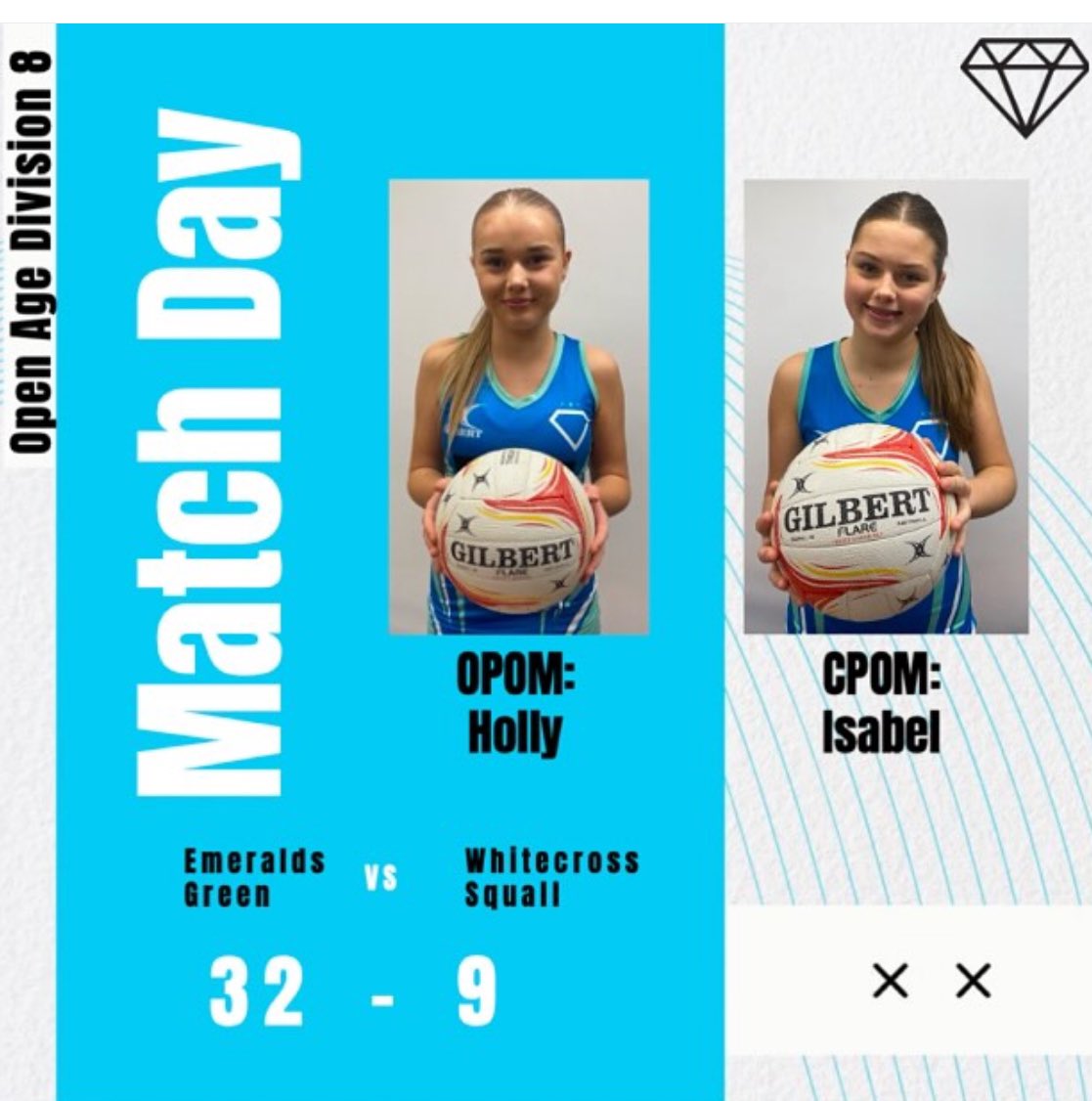 Emeralds Greens started the season strong 💪 A few illnesses resulting in some last minute changes but that didn’t stop them getting the win! Well done to you all!