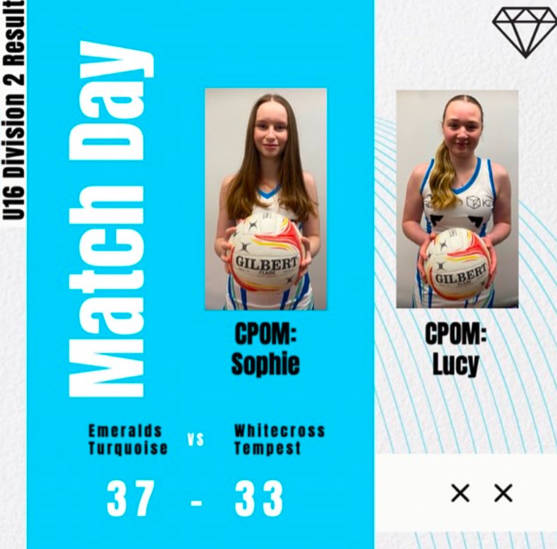 A great game for Turquoise against a strong WX side! Amazing shooting and lots of turnovers from defence. Well played 👏🏻👏🏻👏🏻