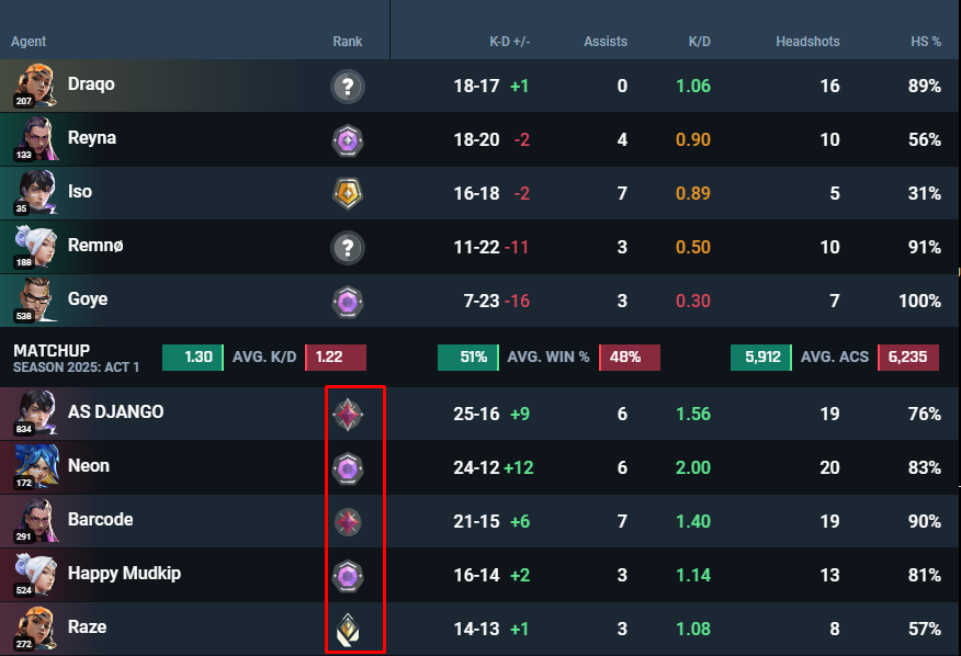 DraqoDirect's tweet image. Meine TDM Lobbys.. einfach gestört in was für Dinger ich da rein komme 🤣