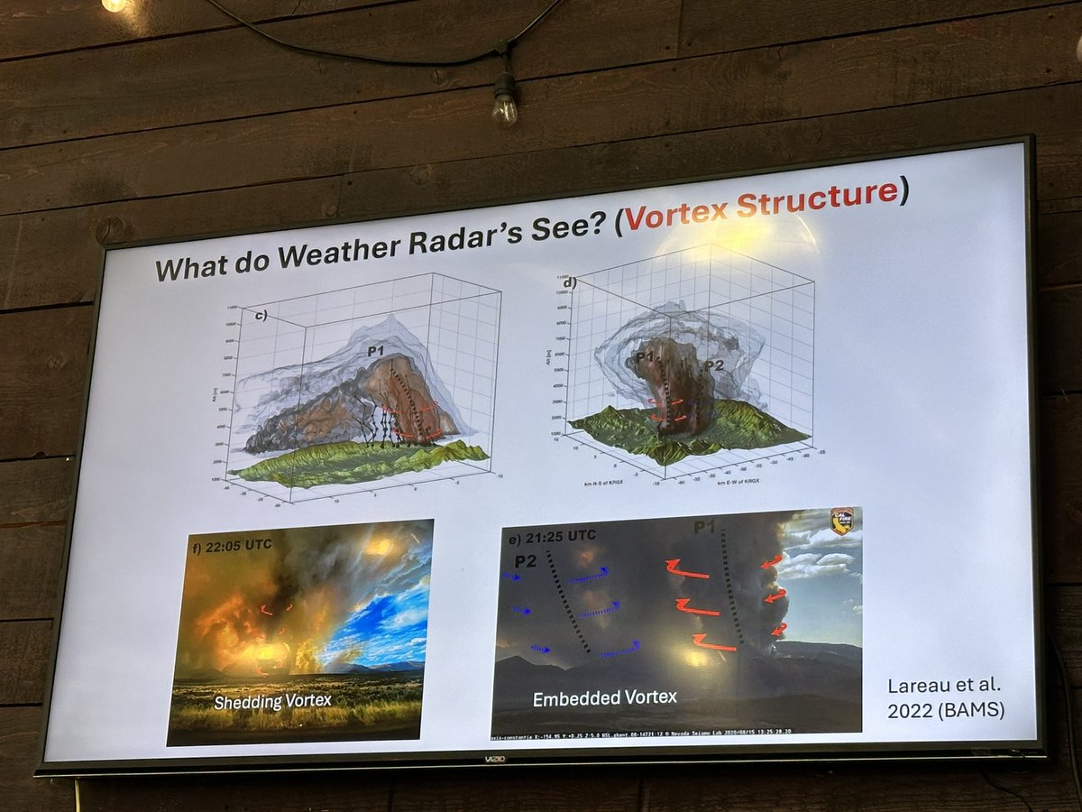 RobMayeda's tweet photo. What weather radars see: common theme mesoscale flow splitting and reversal with counter rotating vortex pairs … as seen on Loyalton Fire, Creek Fire, Bear Fire #OSSTahoe 1/28/2025 #CAwx https://t.co/YLbW0UBZS0