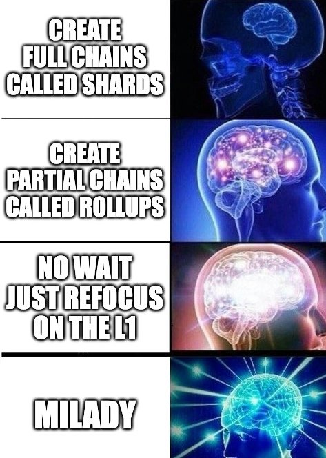 ethereum roadmap, 2016-2025