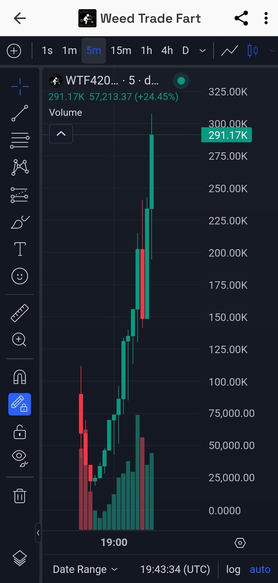 Send $WTF420 To Millions With Haste!

Run it up for the ganja farmers and smokers

5fxX1y84EE7i9WvpDzaQo27T2Tzv72Xn6K88kLx4pump